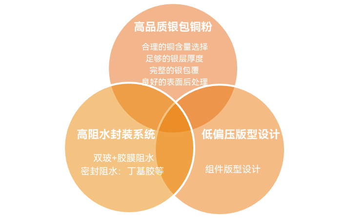 数据配图-低温.png